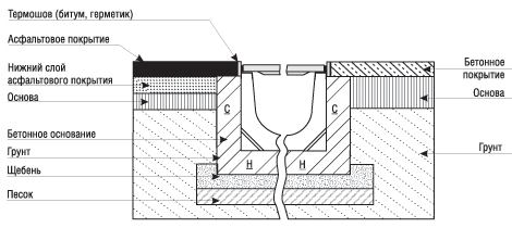 Схема установки водостоков и водоотвода Стандартпарк Саранск